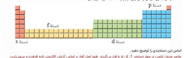 عکس جدول تناوبی کتاب شیمی دهم