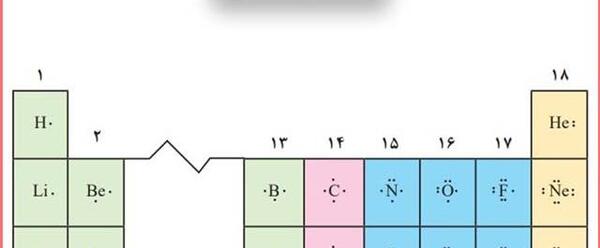 عکس جدول تناوبی کتاب شیمی دهم
