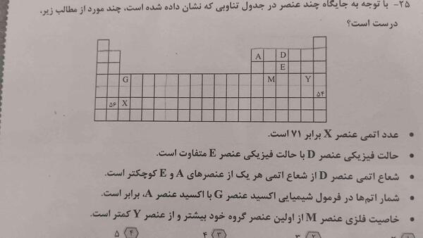عکس جدول تناوبی کتاب شیمی دهم