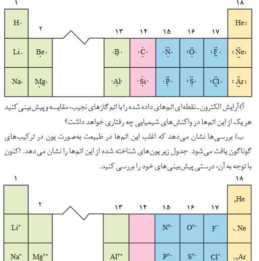 عکس جدول تناوبی کتاب شیمی دهم