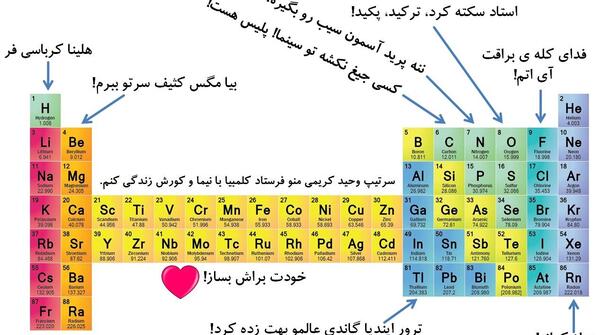 عکس جدول تناوبی کتاب شیمی دهم