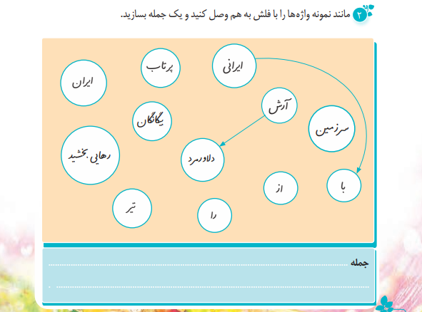 عکس کتاب ششم نگارش