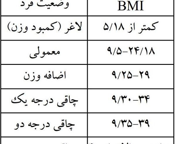 عکس کتاب سلامت بهداشت