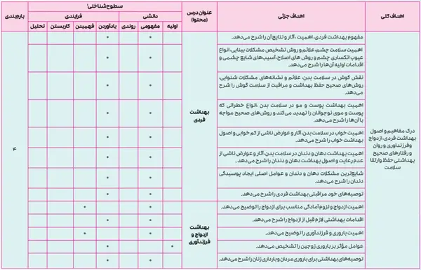 عکس کتاب سلامت بهداشت