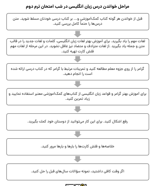 عکس کتاب زبان انگلیسی ترم دوم