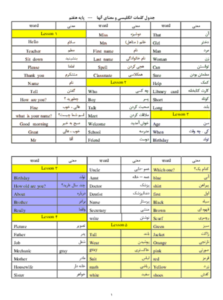 معنی عکس های اخر کتاب زبان هشتم