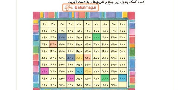 عکس صفحه های کتاب ریاضی دوم دبستان
