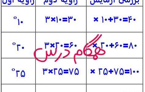 عکس کتاب ریاضی هفتم صفحه ۷۶