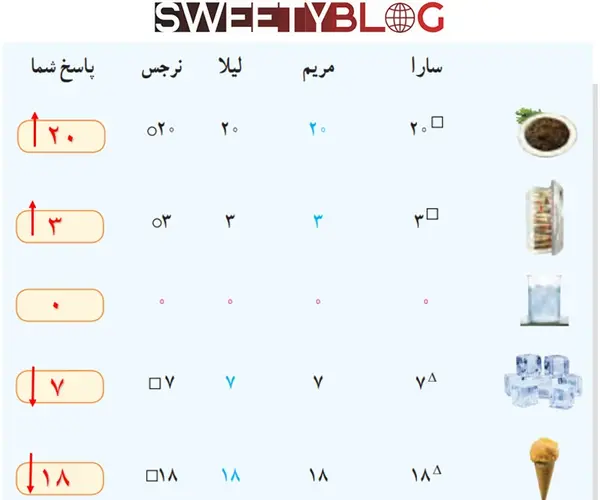 عکس کتاب ریاضی ششم صفحه ۵۵