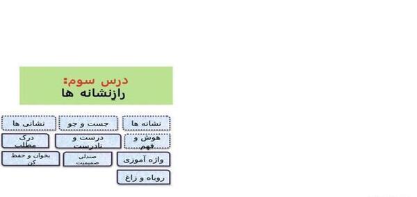 عکس کتاب فارسی چهارم درس سوم