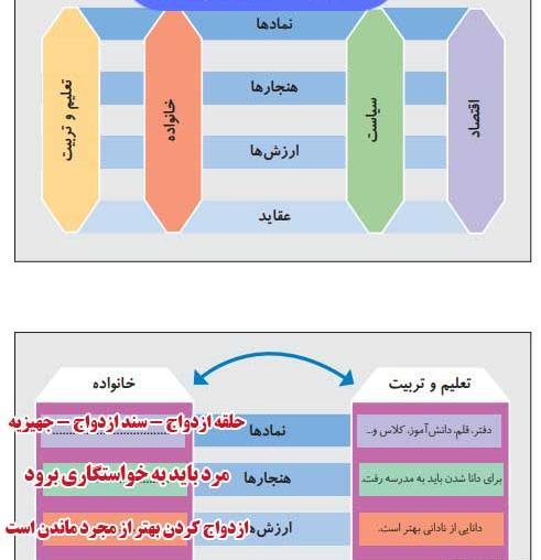 عکس کتاب جامعه شناسی دهم انسانی