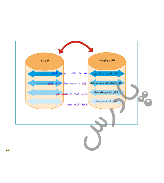 عکس کتاب جامعه شناسی دهم انسانی