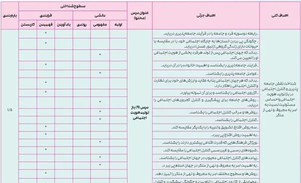 عکس کتاب جامعه شناسی دهم انسانی