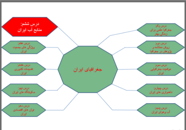 عکس کتاب جغرافیا دهم تجربی