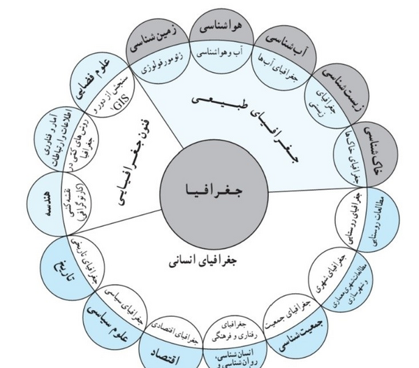 عکس کتاب جغرافیا دهم تجربی