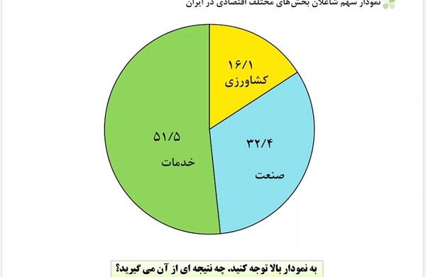 عکس کتاب جغرافیا دهم تجربی