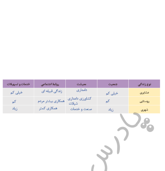 عکس کتاب جغرافیا دهم تجربی