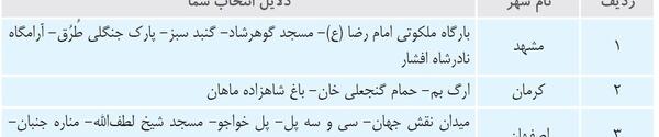 عکس صفحات کتاب تفکر و پژوهش ششم