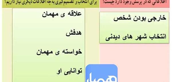 عکس صفحات کتاب تفکر و پژوهش ششم