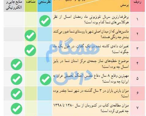 عکس صفحات کتاب تفکر و پژوهش ششم