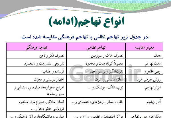 عکس صفحه های کتاب امادگی دفاعی نهم