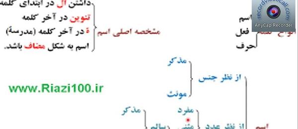 عکس های داخل کتاب عربی هفتم