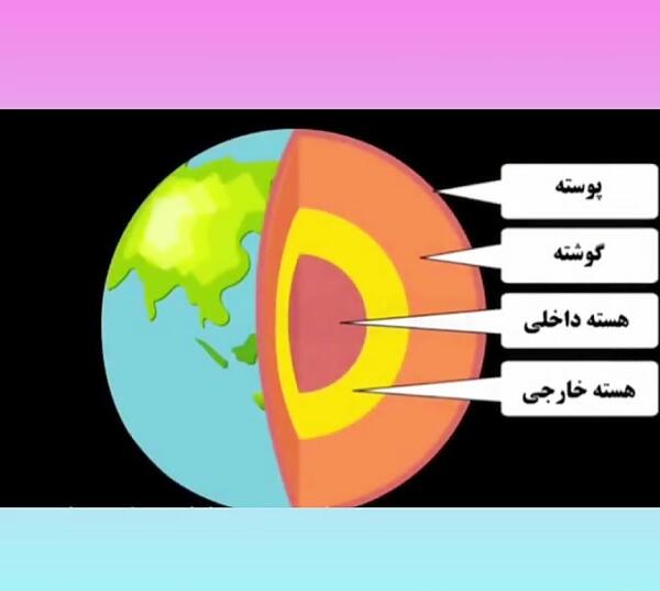 عکس لایه های کره ی زمین
