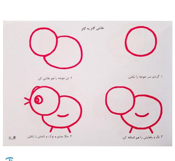 عکس نقاشی بچه گانه کره زمین
