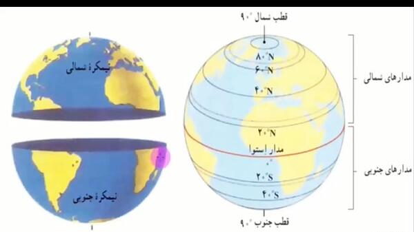 عکس کره ی زمین با خط استوا