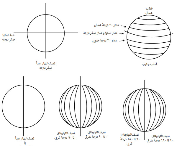 عکس کره ی زمین با خط استوا