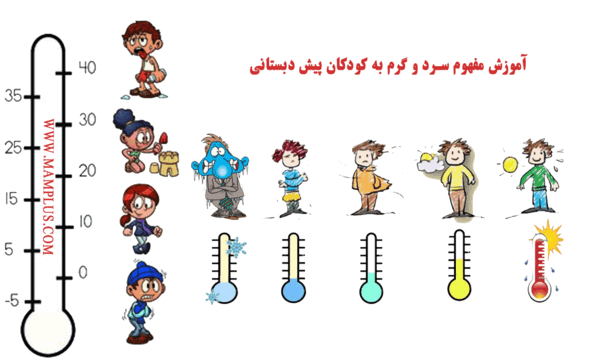 عکس نقاشی کره زمین کودکان