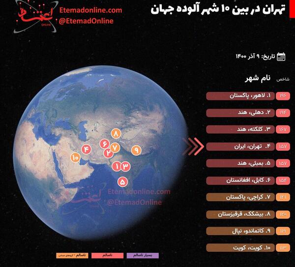 عکس کره زمین الوده