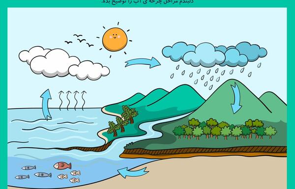 عکس قطره ی آب کارتونی