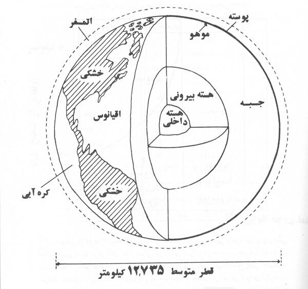 عکس کارتونی زمین شناسی