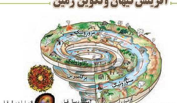عکس کارتونی زمین شناسی