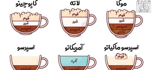 عکس نوشیدنی های قهوه