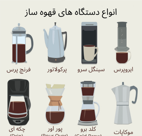 عکس قهوه جوش موکا