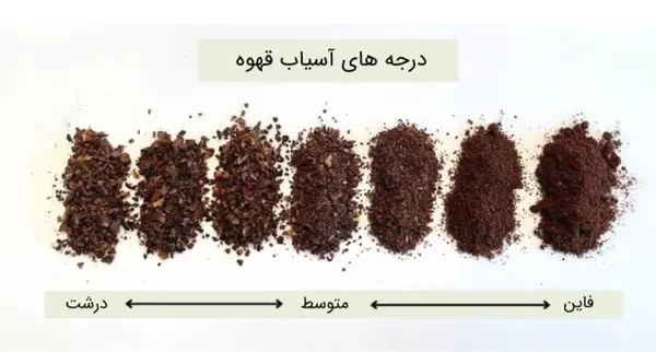 عکس های قهوه فرانسه