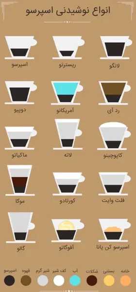 عکس قهوه خامه