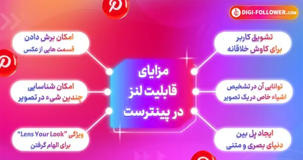 قابلیت عکس آینده