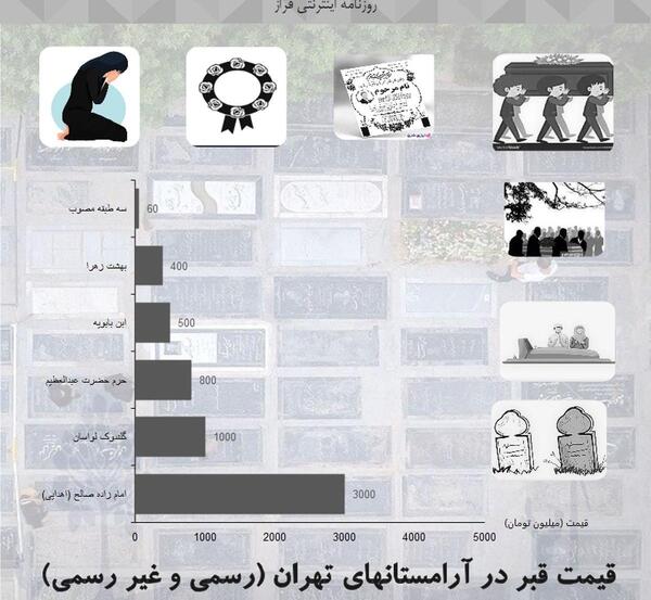 عکس اولین قبر بهشت زهرا