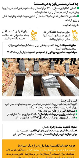 عکس اولین قبر بهشت زهرا