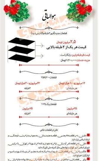 عکس قبر دو طبقه در بهشت زهرا