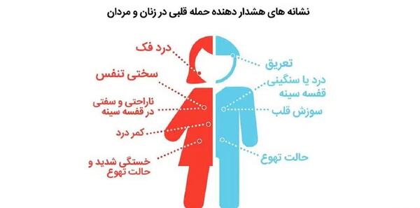 عکس قلب درد زنان