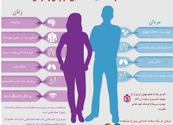 عکس قلب درد زنان