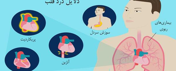 عکس قلب درد زنان