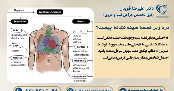 عکس قلب درد زنان