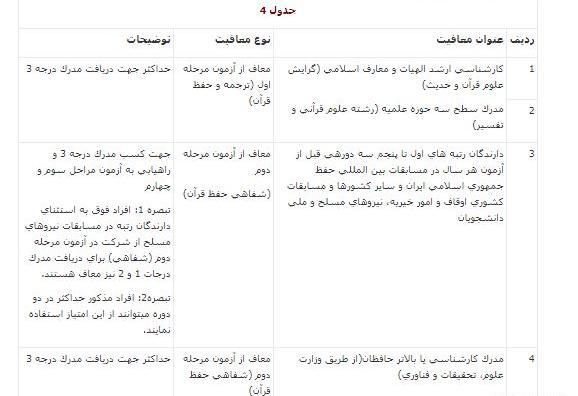 عکس مدرک حفظ قرآن