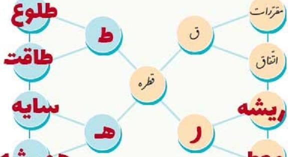 عکس قران صفحه ۷۱ کلاس دوم