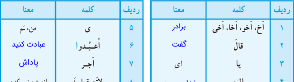 عکس قران هشتم درس اول